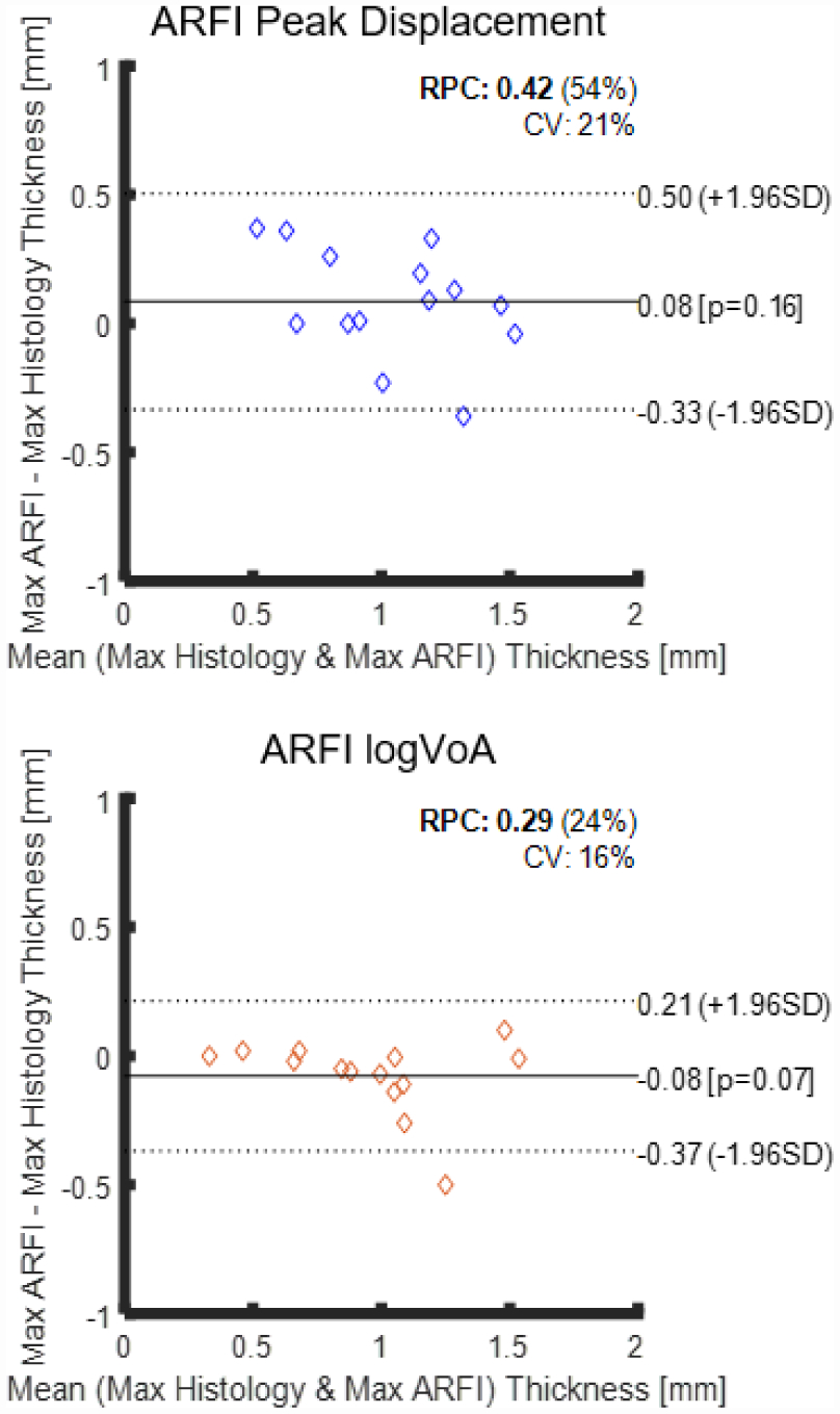 Fig. 9.