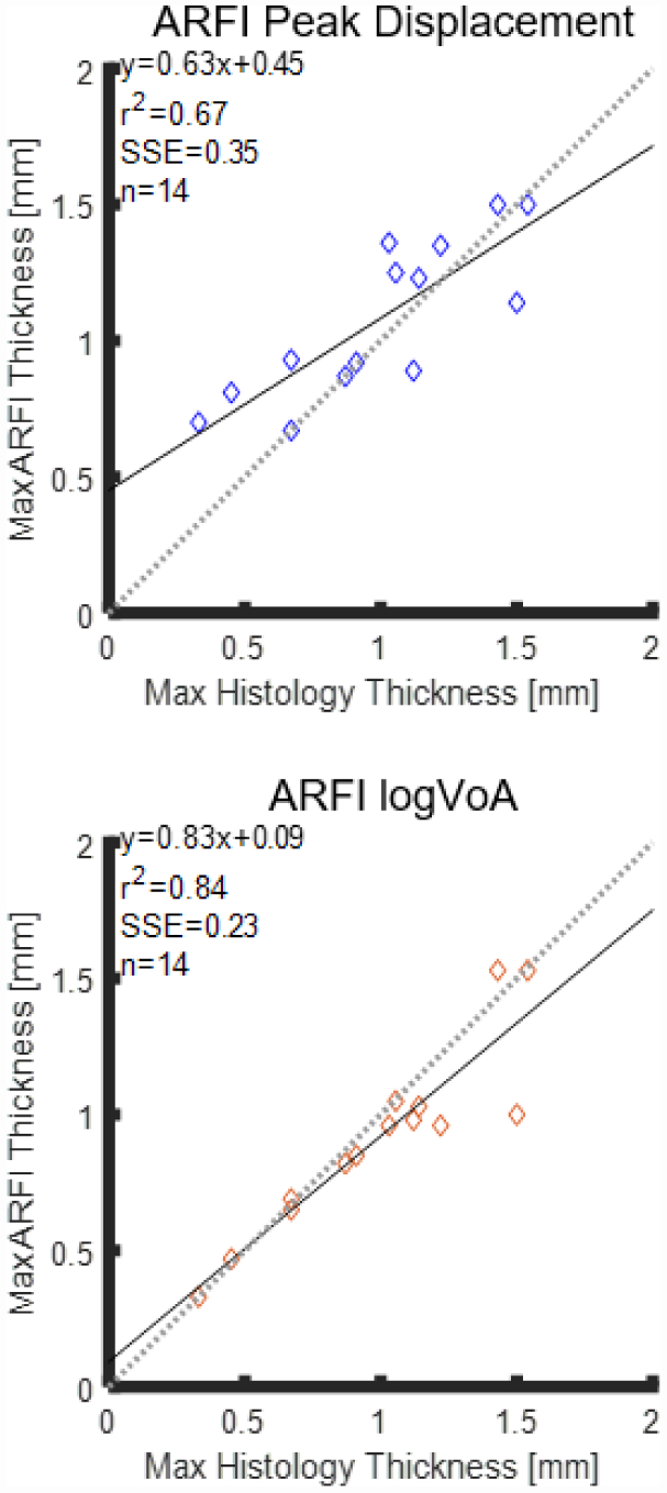 Fig. 8.