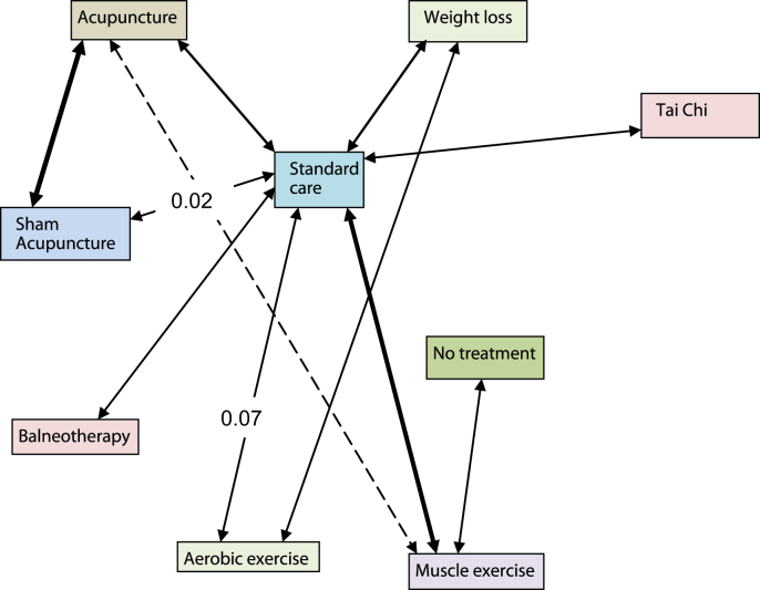 Fig. 2