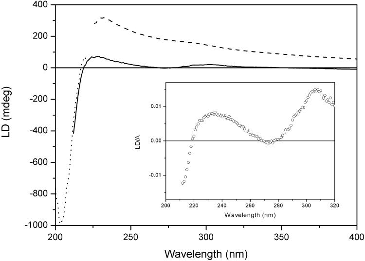 Fig 4.