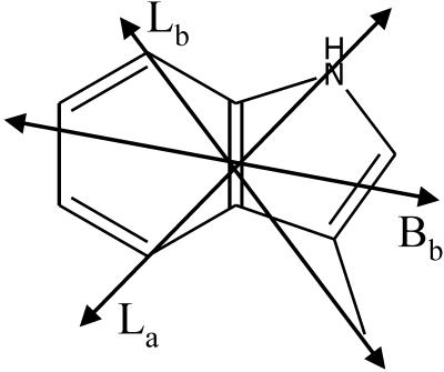 Fig 2.