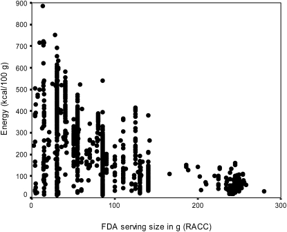 FIGURE 1.