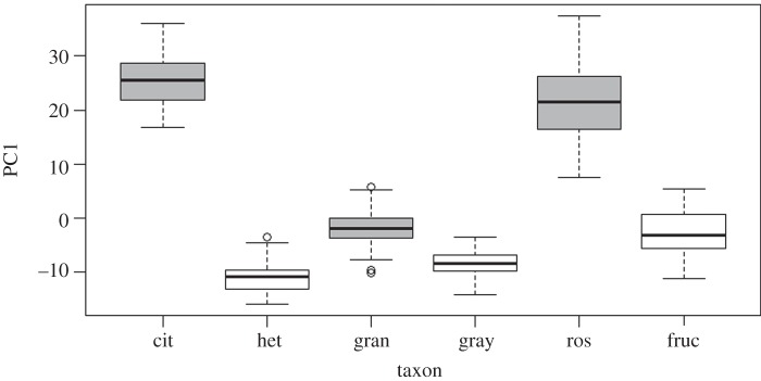 Figure 3.