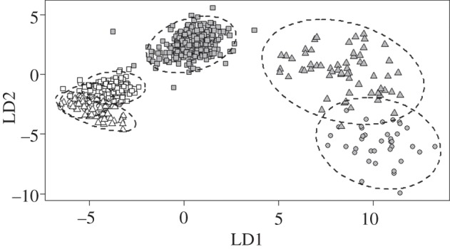 Figure 2.