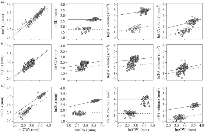 Figure 4.