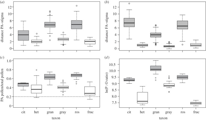 Figure 5.