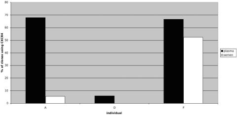 FIG. 6.