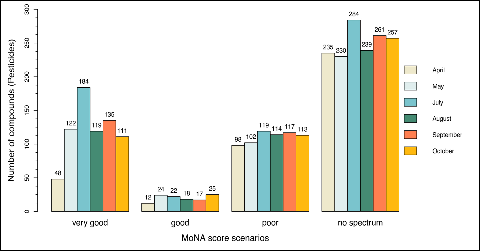 Figure 6: