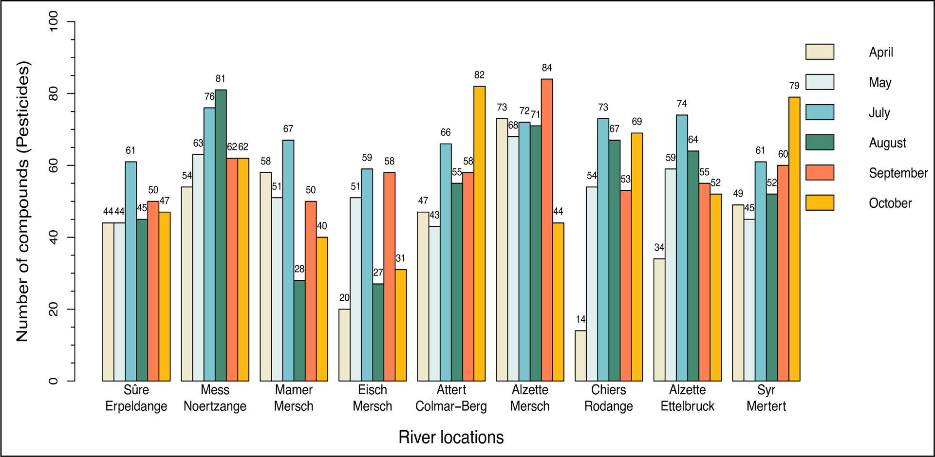 Figure 5: