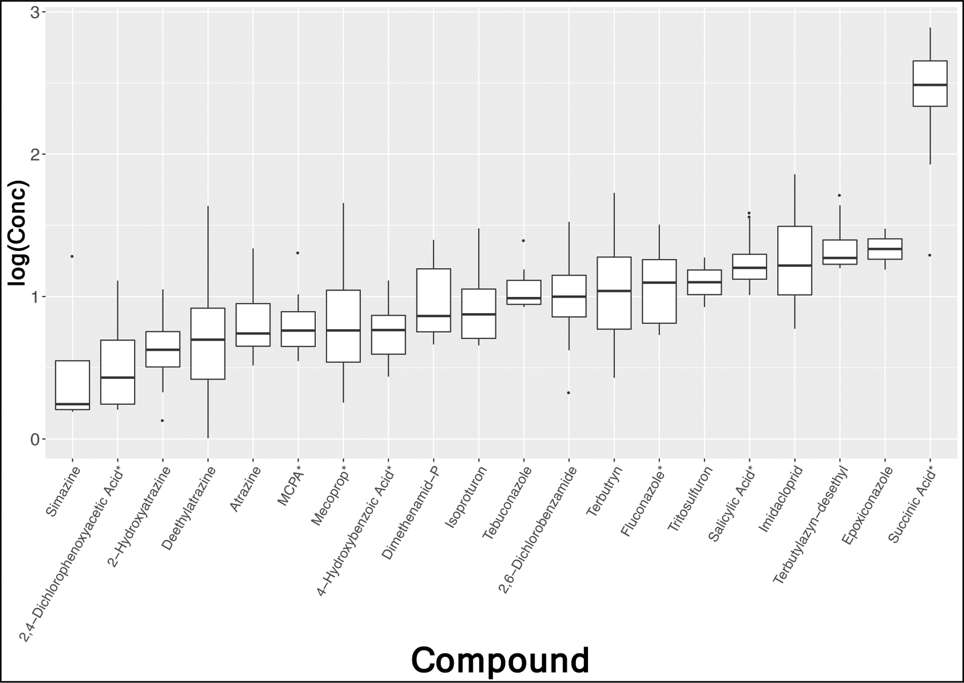 Figure 7: