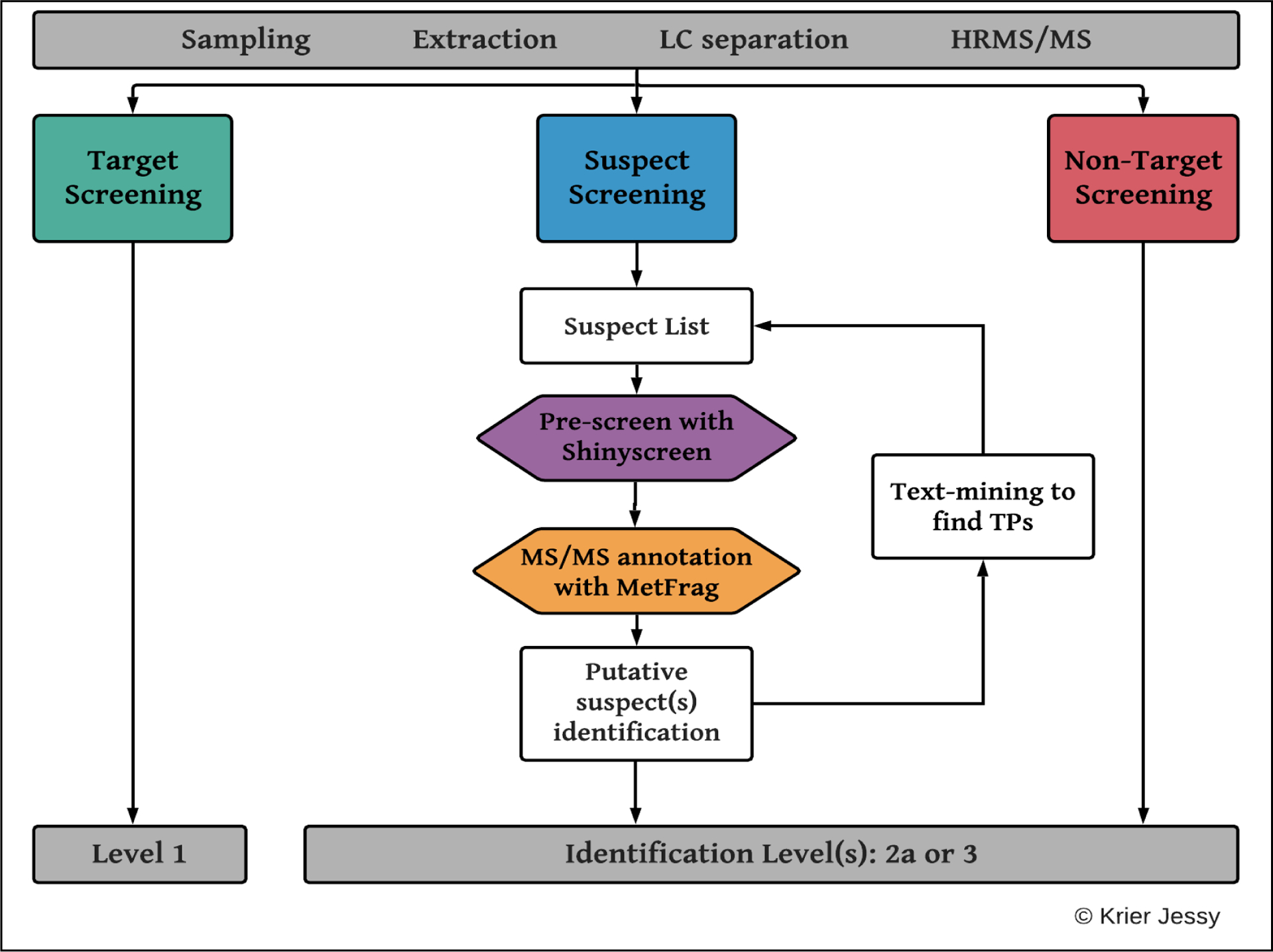 Figure 1: