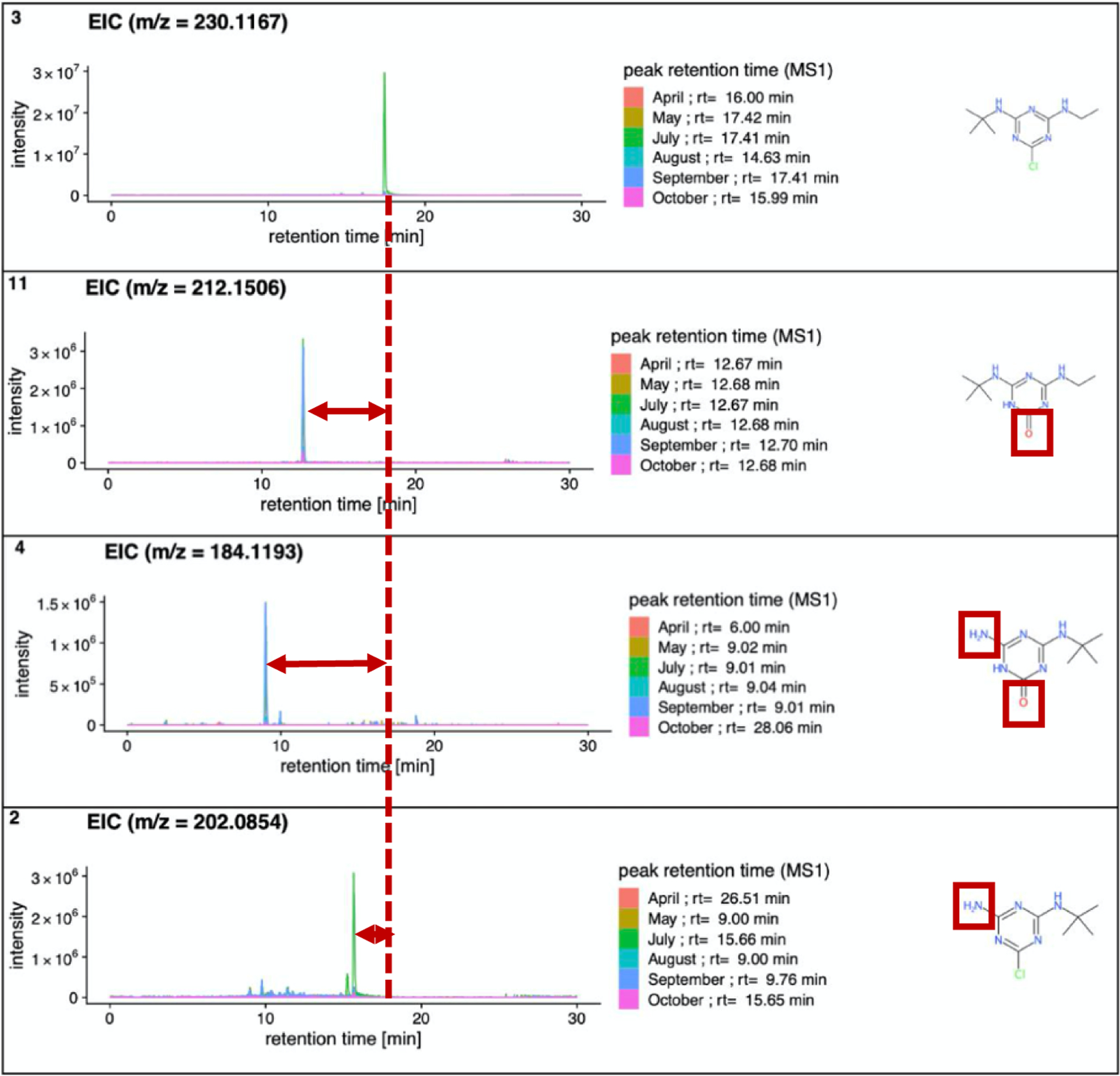 Figure 9: