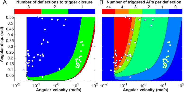 Fig 3
