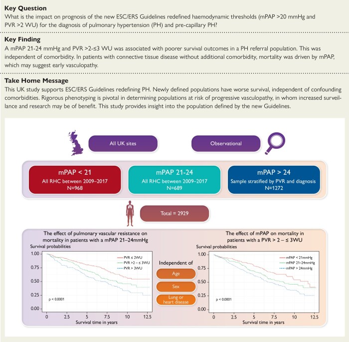 Structured Graphical Abstract