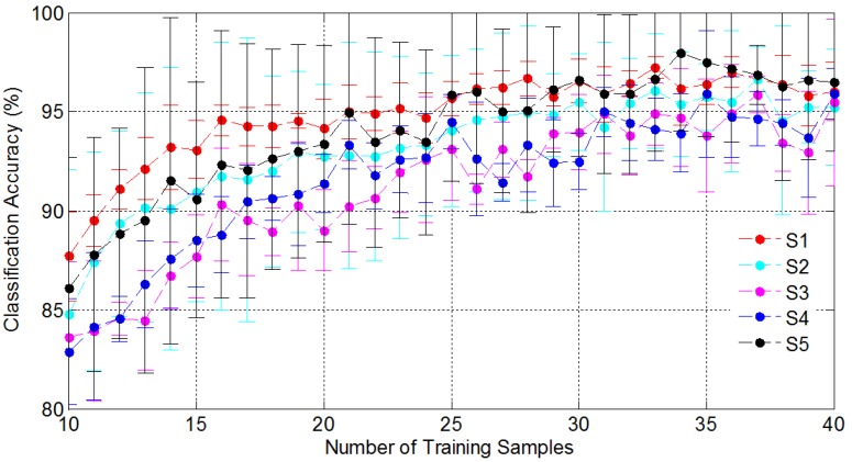 Figure 13