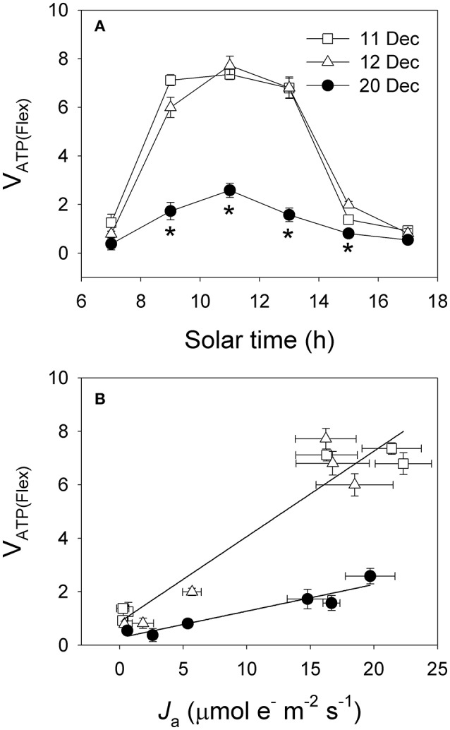 Figure 9