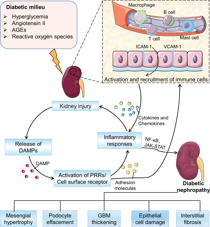 Figure 1