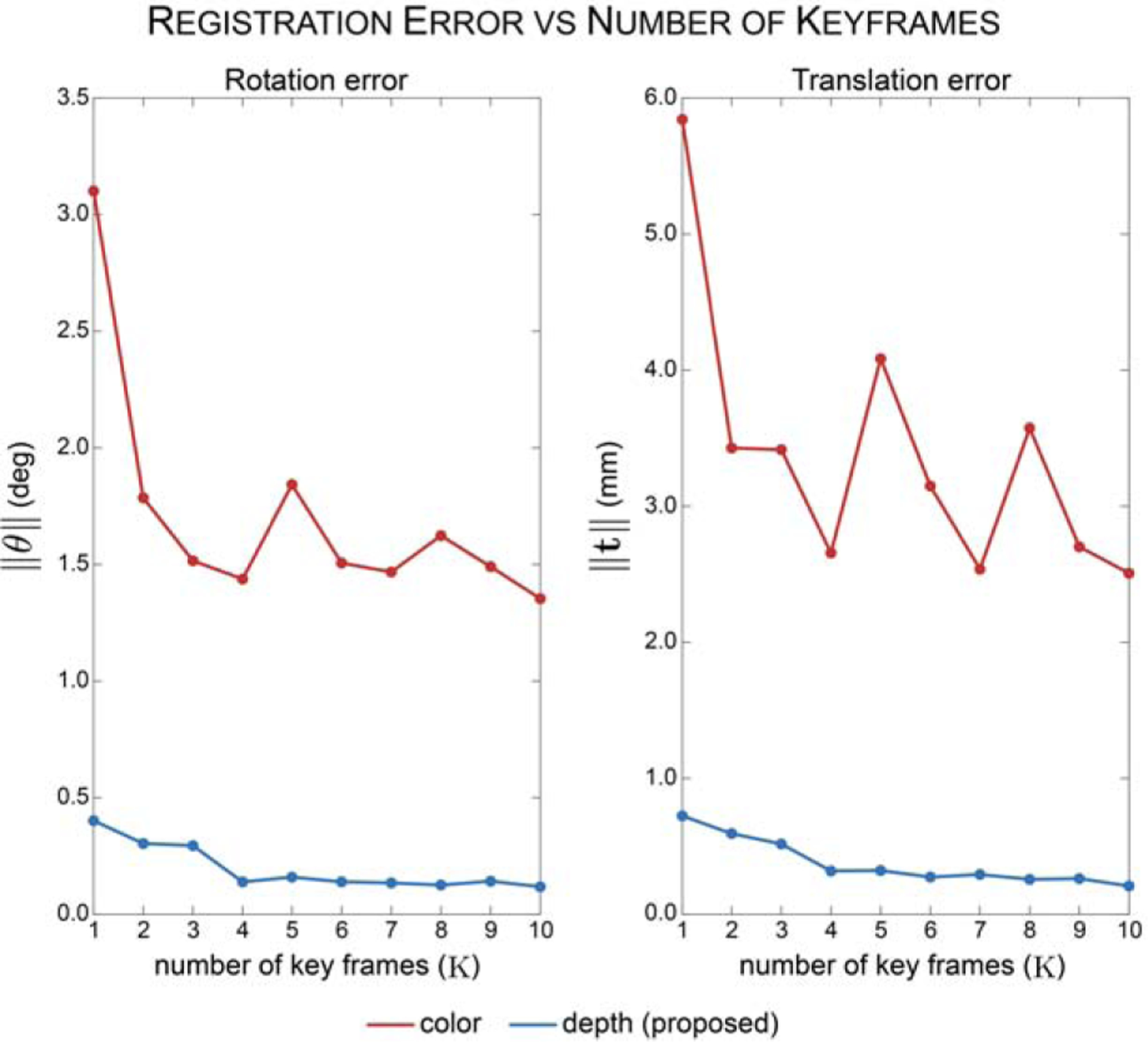 Fig. 6: