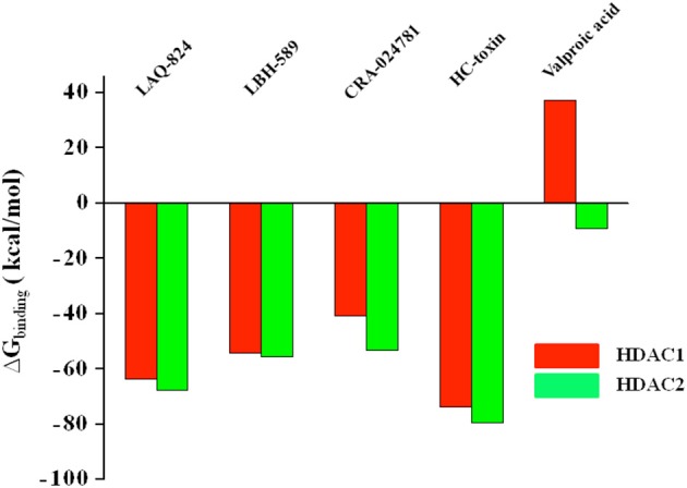 Figure 5