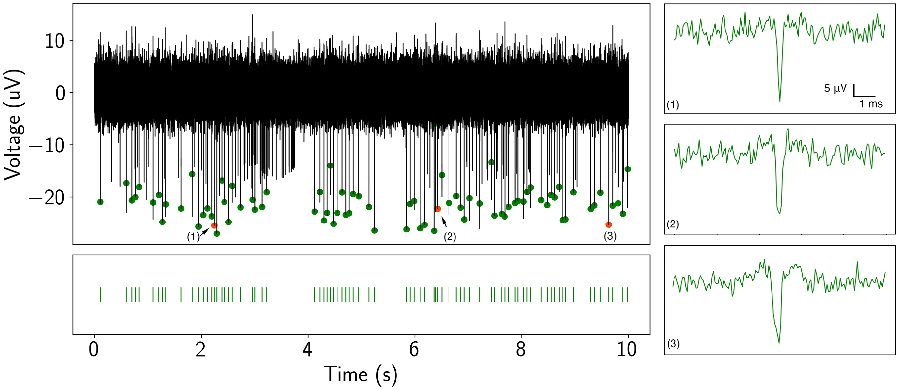 Figure 5.