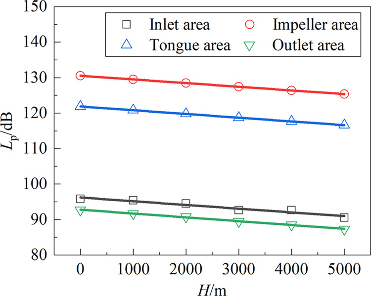 Fig 12