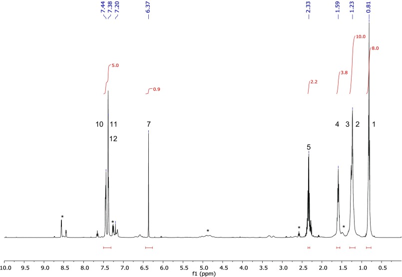 Fig. S3.