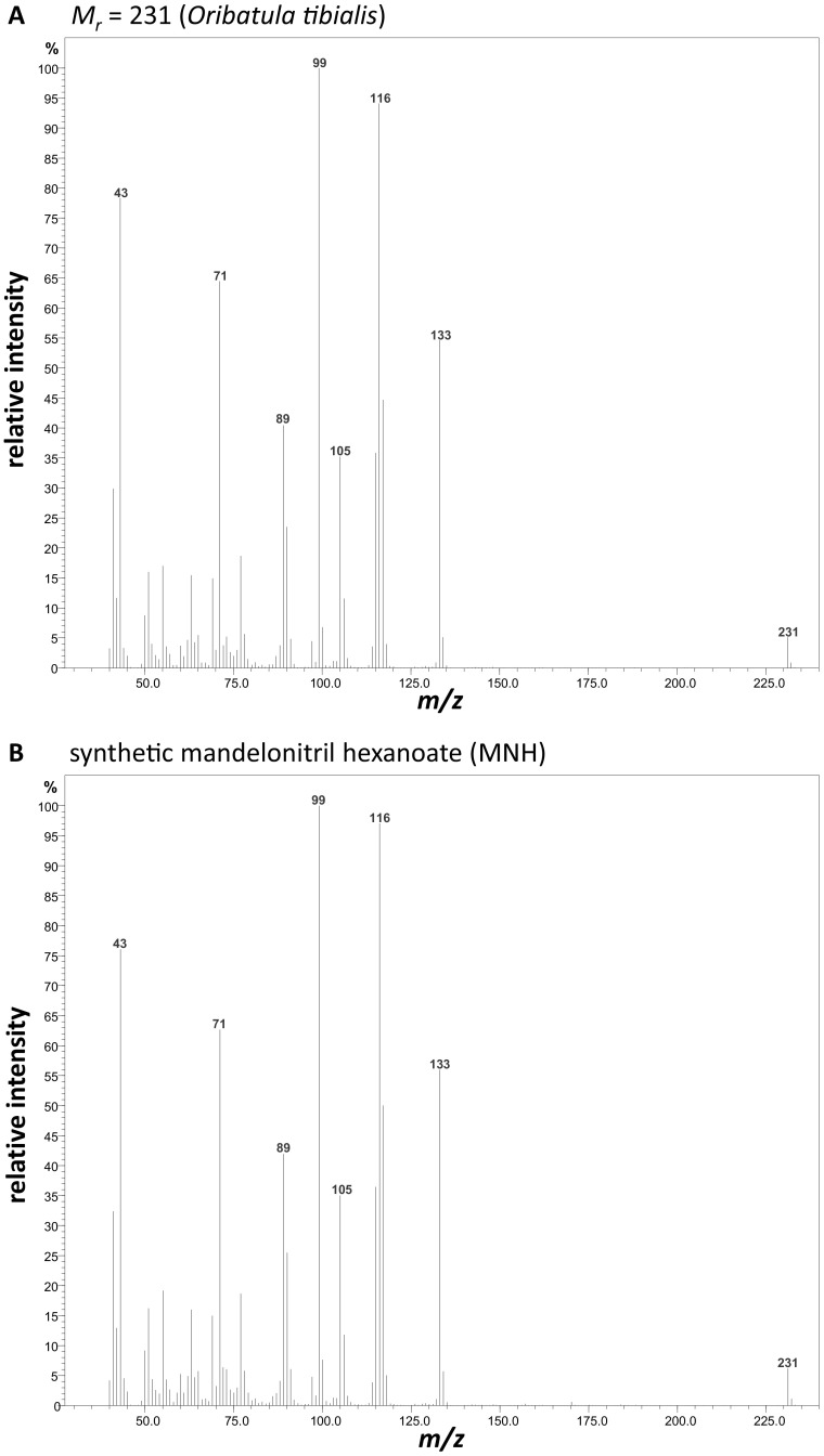 Fig. S1.