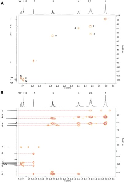 Fig. S6.