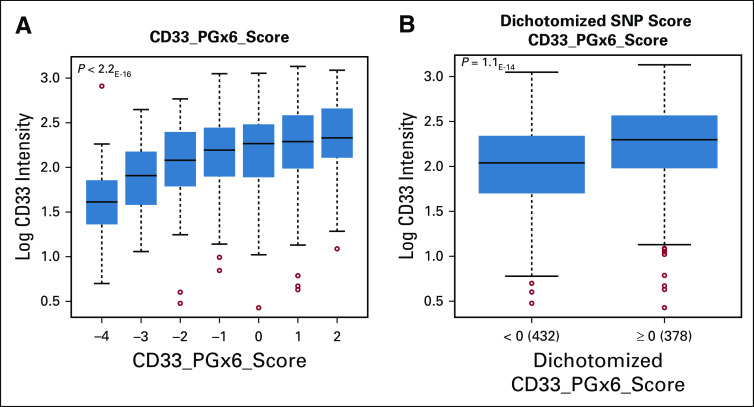 FIG 3.