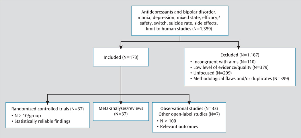 FIGURE 1