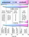 Figure 10.