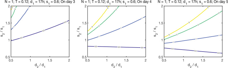 Figure 3—figure supplement 1.