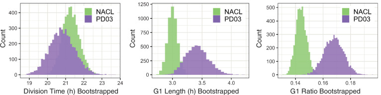 Figure 6—figure supplement 1.