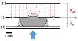 Figure 22