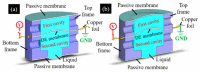 Figure 27