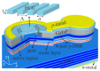 Figure 20