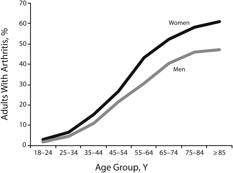 FIGURE 2—