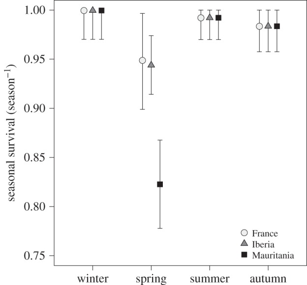 Figure 2.