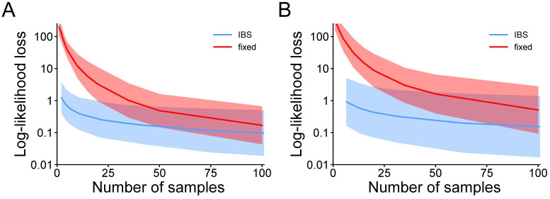 Fig 10