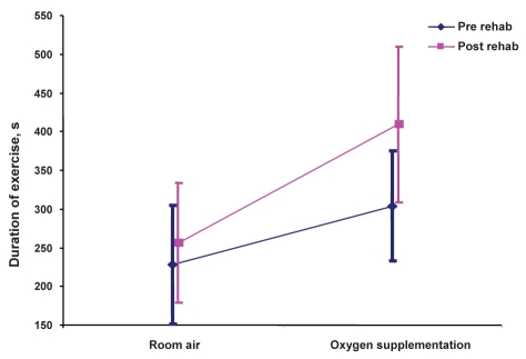 Figure 2)