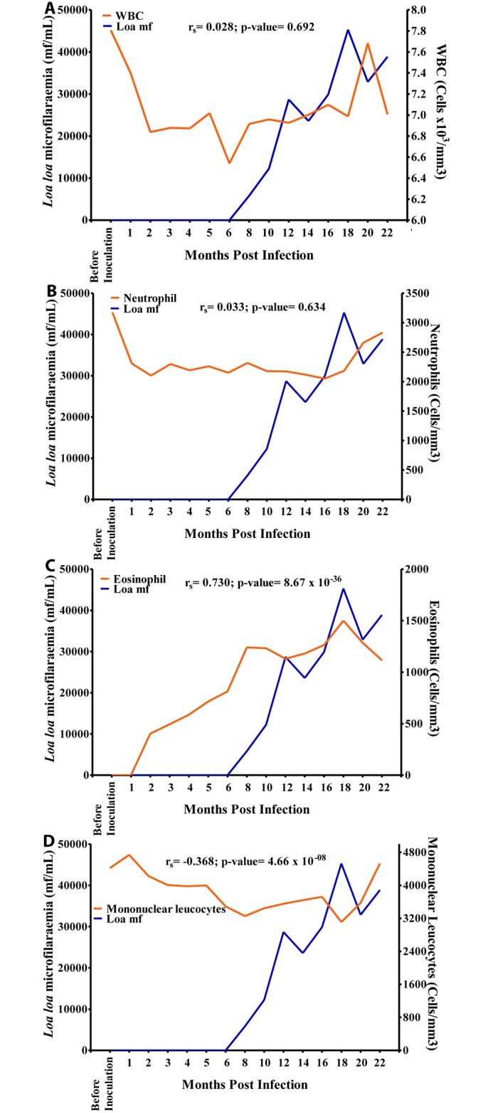 Fig 10