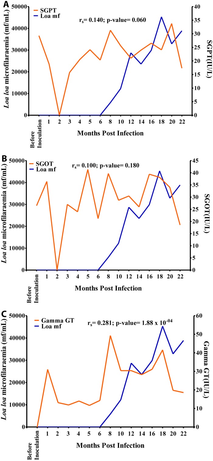 Fig 11