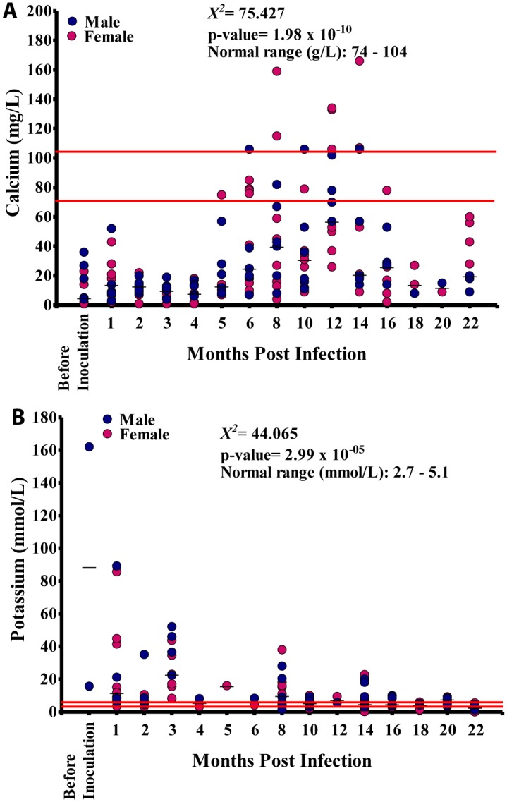 Fig 8