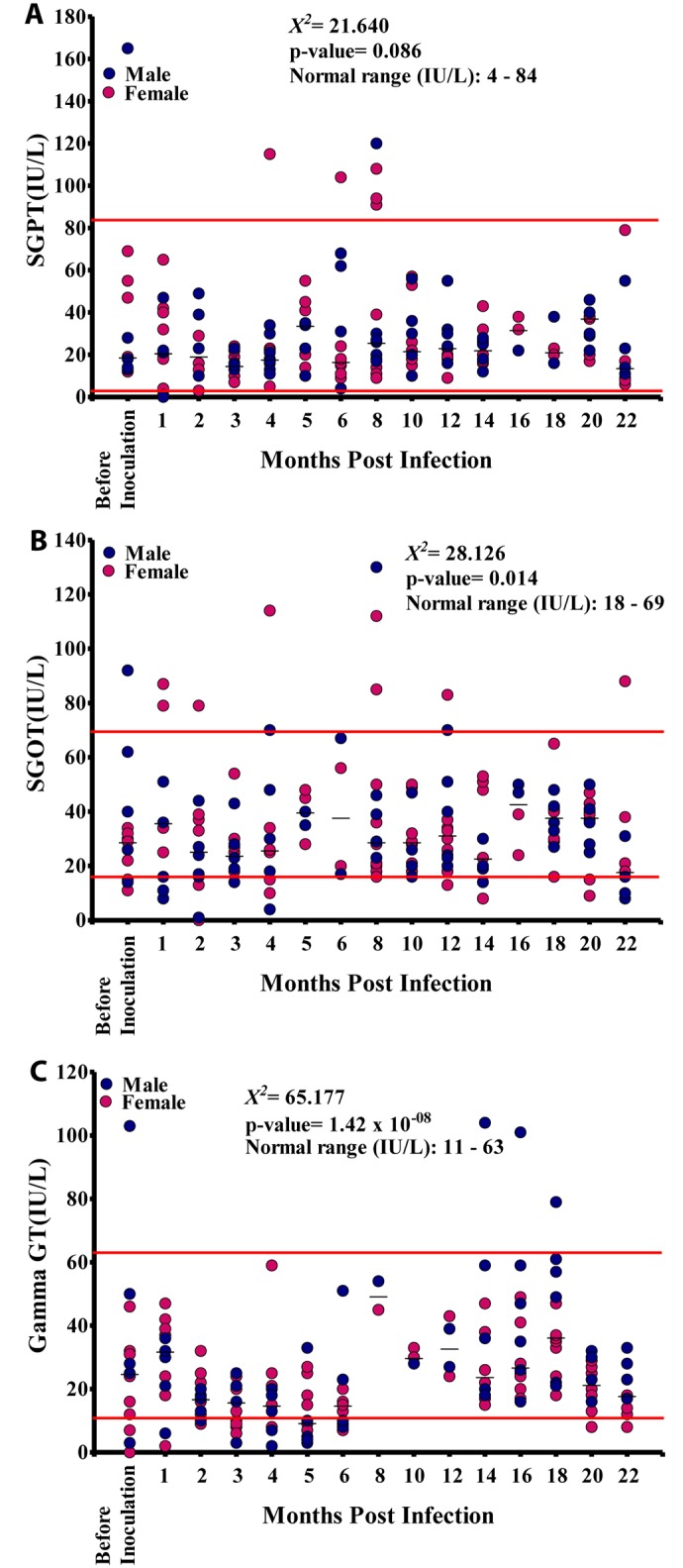 Fig 6