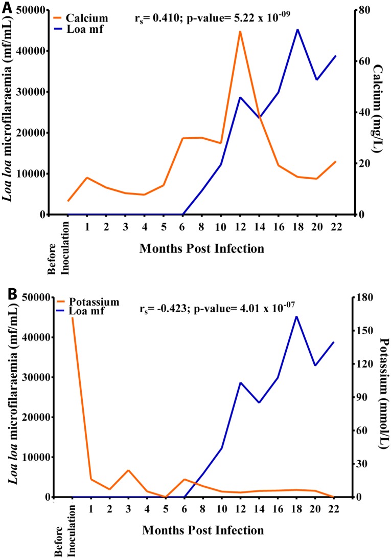 Fig 13