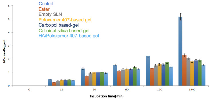 Figure 5