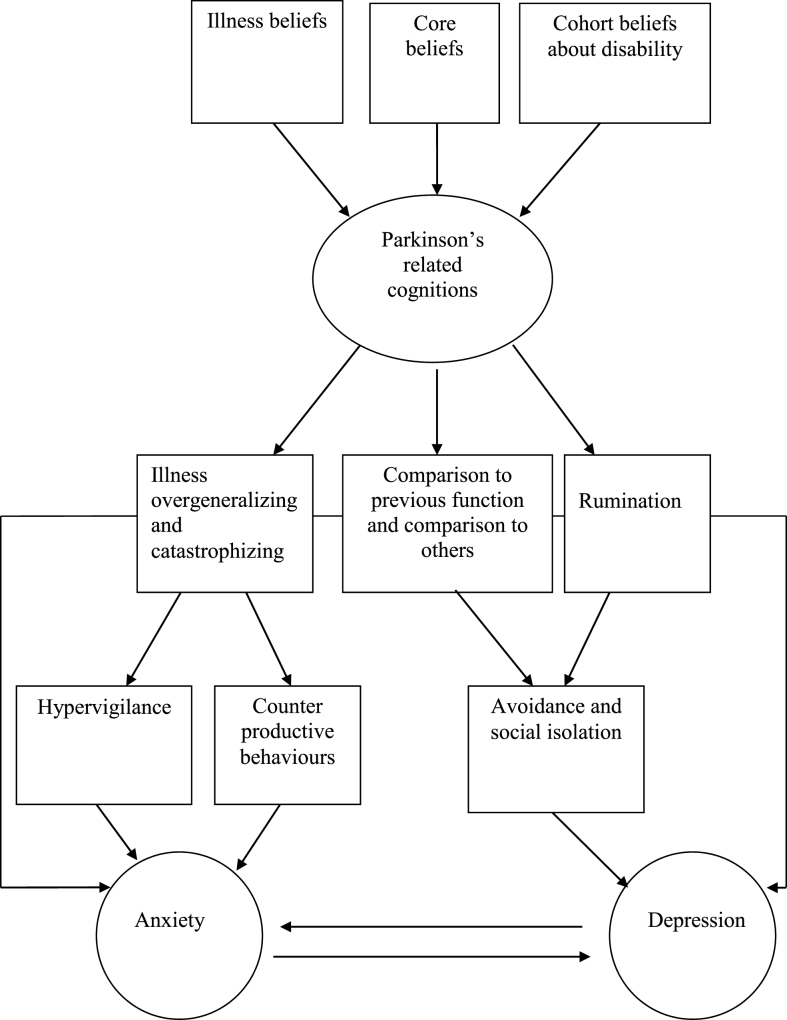 Fig.1