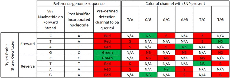 Fig. 3