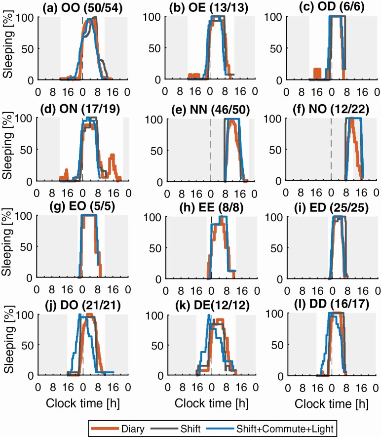 Figure 4.