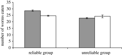 Figure 2.